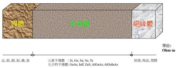 【兆恒機械】半導(dǎo)體知識：集成電路是怎么制造出來的？
