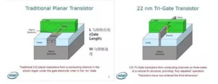 【兆恒機械】讓你更清楚的了解納米工藝、硅晶圓、IC