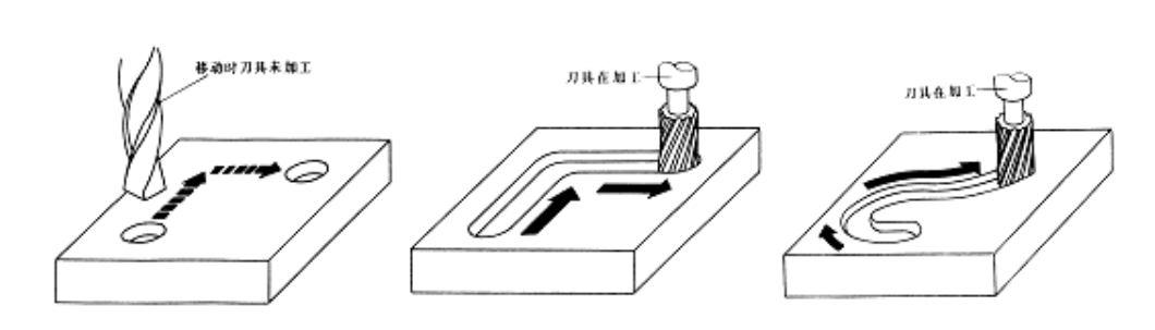 【兆恒機械】數(shù)控機床有多少種？在加工中分為哪幾類？