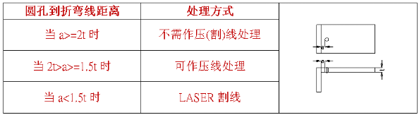 【兆恒機(jī)械】什么是壓線折彎，什么情況下采用折彎壓(割)線處理？