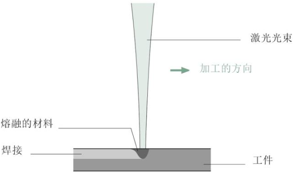 【兆恒機械】關(guān)于激光焊接，這些你應(yīng)該了解