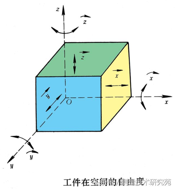 【兆恒機械】六點定位——坐標(biāo)系的基礎(chǔ)理論