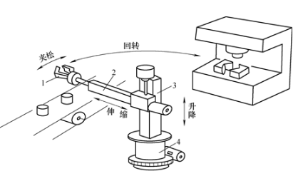 【兆恒機(jī)械】巧妙的機(jī)械手臂設(shè)計，輕松實現(xiàn)工件在傳送帶與機(jī)床之間的往復(fù)