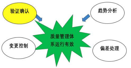 【兆恒機(jī)械】GMP的設(shè)備設(shè)計(jì)確認(rèn)，你到底了解多少？