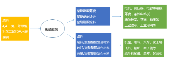 【兆恒機(jī)械】PEEK，當(dāng)之無(wú)愧的塑料王