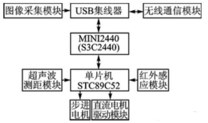 【兆恒機(jī)械】移動機(jī)器人避障、測距，不可缺少的超聲波傳感器！