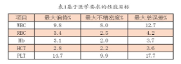 【兆恒機(jī)械】血液分析儀的確認(rèn)、驗證和質(zhì)量保證