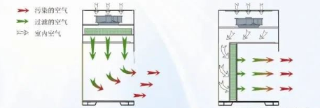 【兆恒機(jī)械】生物安全柜、通風(fēng)柜與超凈工作臺的區(qū)別