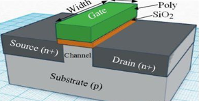 【兆恒機(jī)械】深度剖析CMOS、FinFET、SOI和GaN工藝技術(shù)