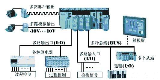 【兆恒機(jī)械】為什么在工業(yè)上多用PLC而不是單片機(jī)？