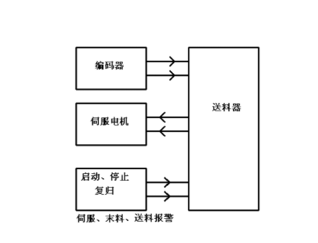 【兆恒機械】NC送料機細(xì)節(jié)上的改進(jìn)主要表現(xiàn)在哪些方面？