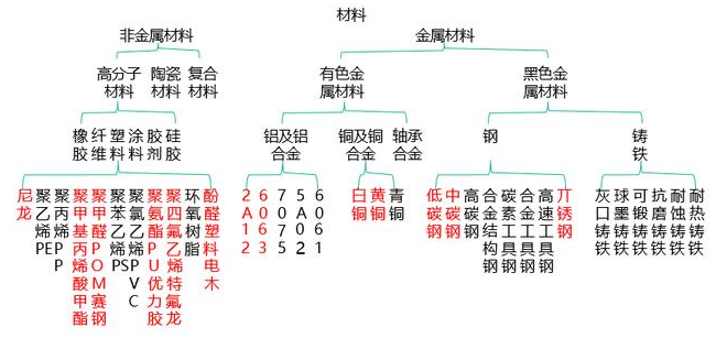【兆恒機械】非標設備機械設計中最常用的材料你了解嗎？