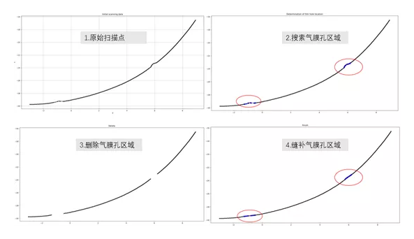 【兆恒機(jī)械】幾項(xiàng)航空葉片最新檢測(cè)技術(shù)，計(jì)量人用了都在點(diǎn)贊