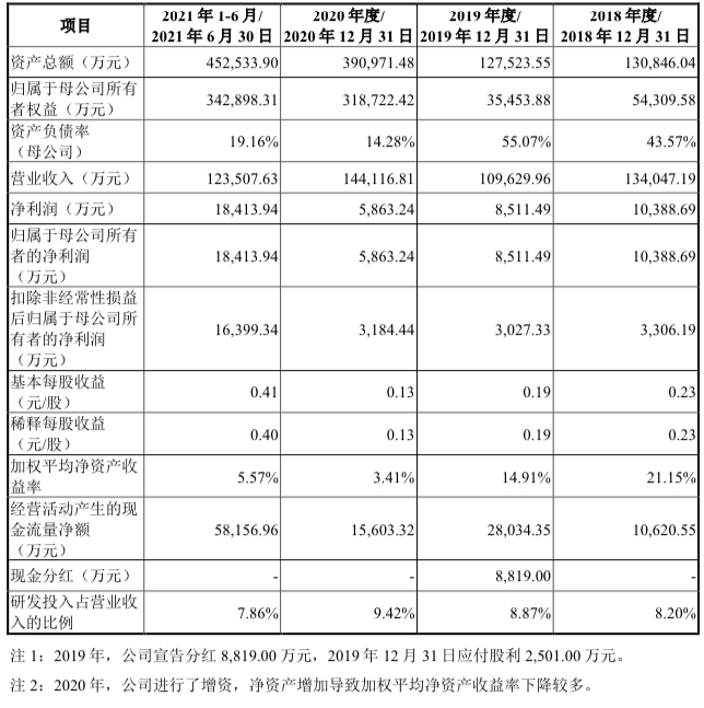 【兆恒機械】眾星捧月，比亞迪半導體創(chuàng)業(yè)板IPO一波三折