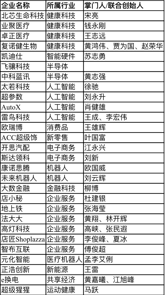 【行業(yè)新聞】28家深圳企業(yè)上榜“瞪羚榜單”，電子商務、健康科技、人工智能行業(yè)受關注